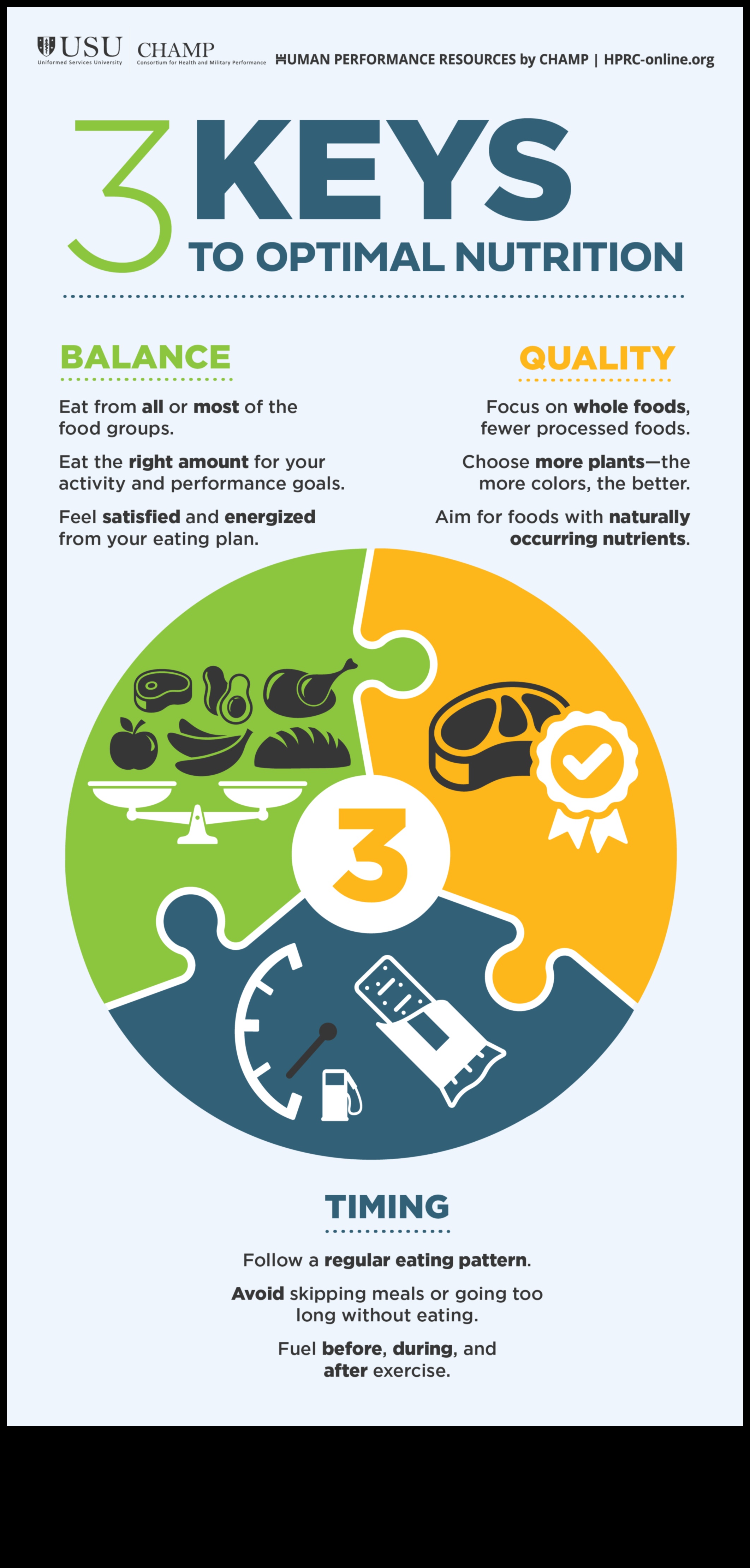 Ο χάρτης θρεπτικών ουσιών: Χαράσσοντας μια πορεία για τη βέλτιστη υγεία