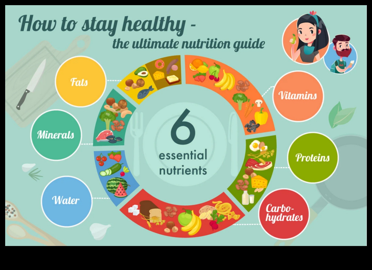 Ο χάρτης θρεπτικών ουσιών: Χαράσσοντας μια πορεία για τη βέλτιστη υγεία