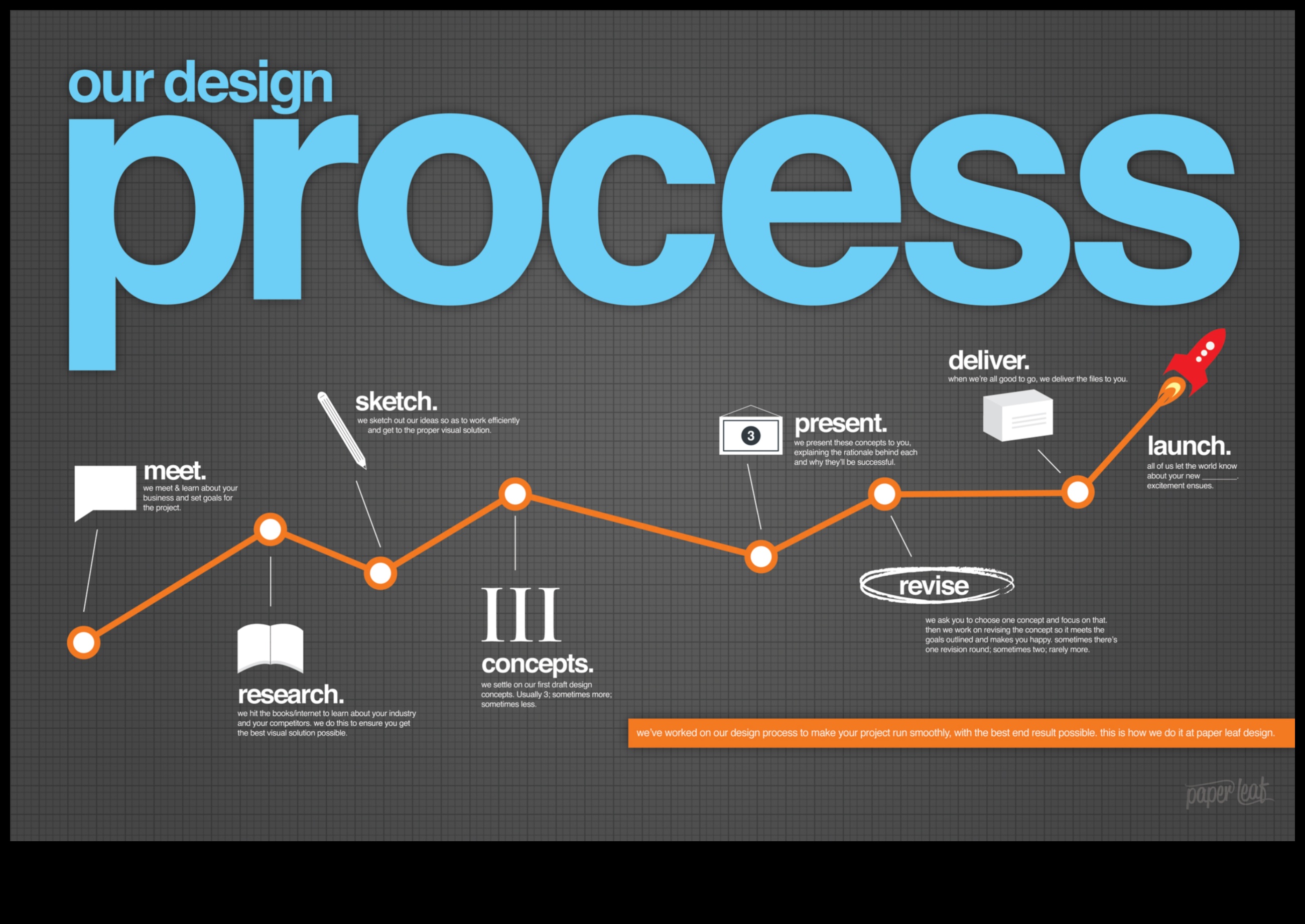 From Sketch to Screen: A Graphic Designer's Journey