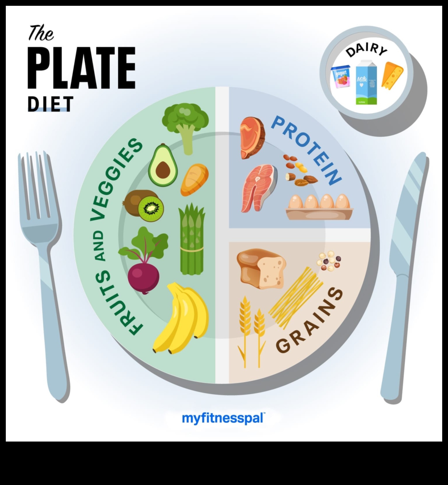 Επανάσταση στο πιάτο σας: Μεταμορφωτικές στρατηγικές διατροφής