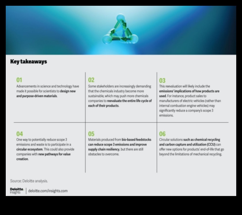 Πρωτοπόροι της Καινοτομίας: Διαμορφώνοντας το Μέλλον με την Αριστεία Σχεδιασμού Υλικού