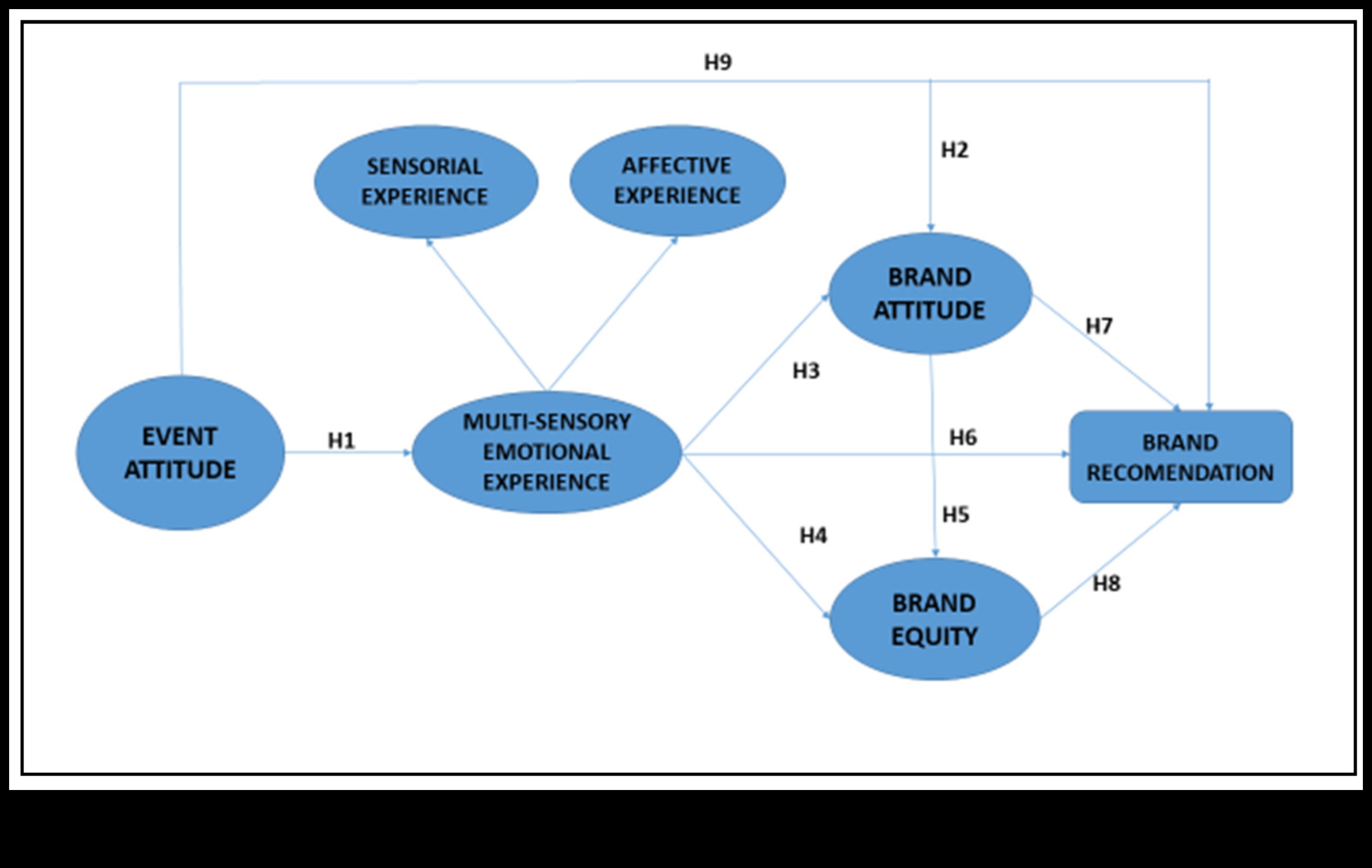 Απήχηση υλικού: Δημιουργία διαρκών εντυπώσεων με οπτικές εμπειρίες