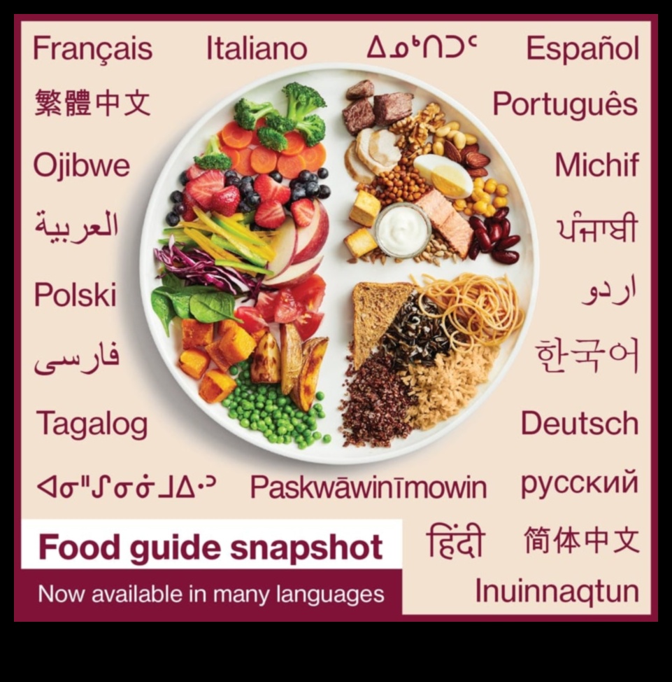 Καλή διατροφή, καλή ζωή: Τα βασικά στοιχεία της θρεπτικής αξίας