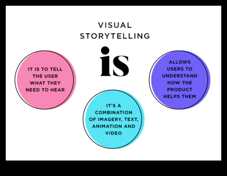 Λειτουργικές αφηγήσεις: Οι ιστορίες που λέγονται από τον σχεδιασμό προϊόντων