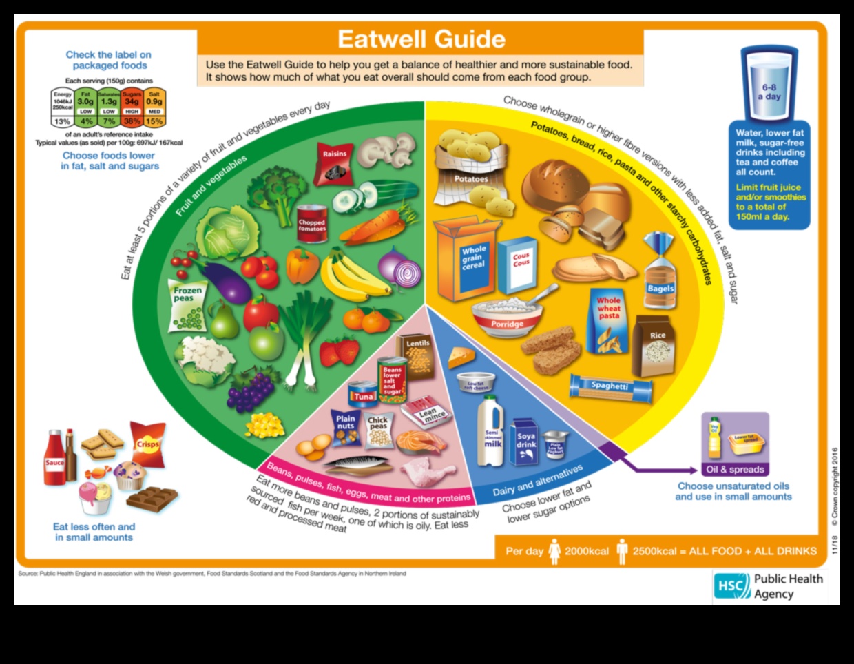 Community Wellness Plate: Navigating Public Health Nutrition