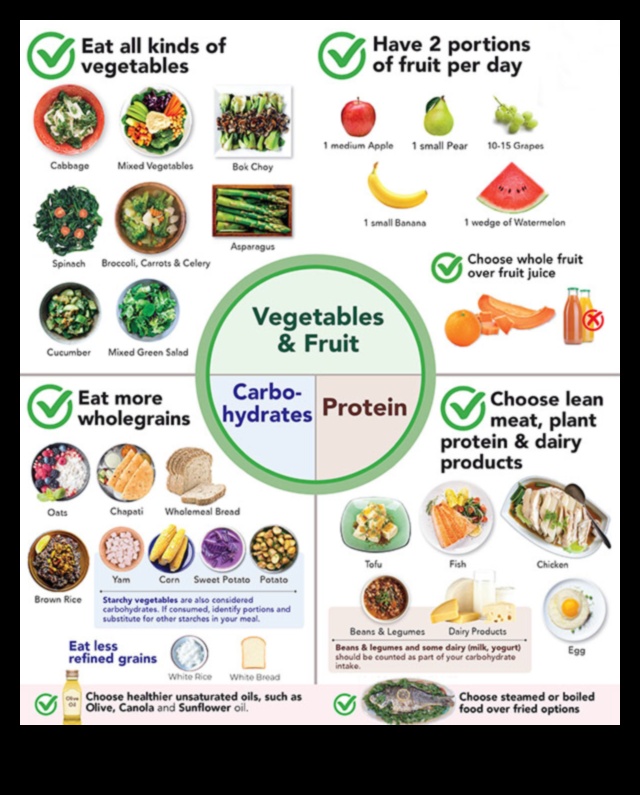 Community Wellness Plate: Navigating Public Health Nutrition