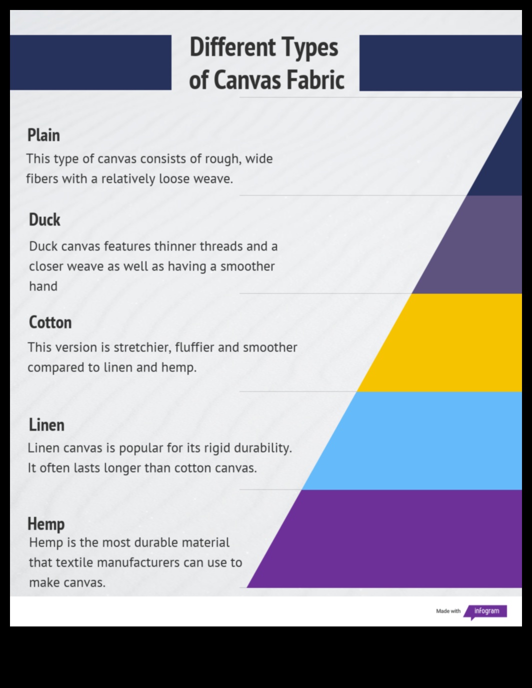 Ο καμβάς υλικού: Εκεί που οι ιδέες μεταμορφώνονται σε οπτικές πραγματικότητες