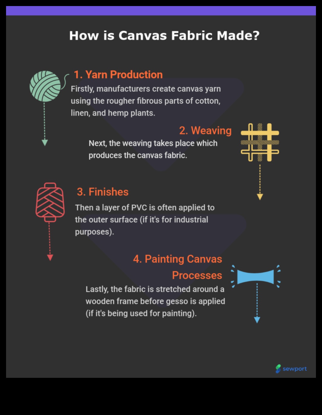 Ο καμβάς υλικού: Εκεί που οι ιδέες μεταμορφώνονται σε οπτικές πραγματικότητες