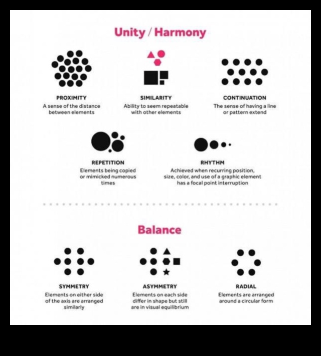 Branding Harmony: Balanceing Elements in Design and Identity