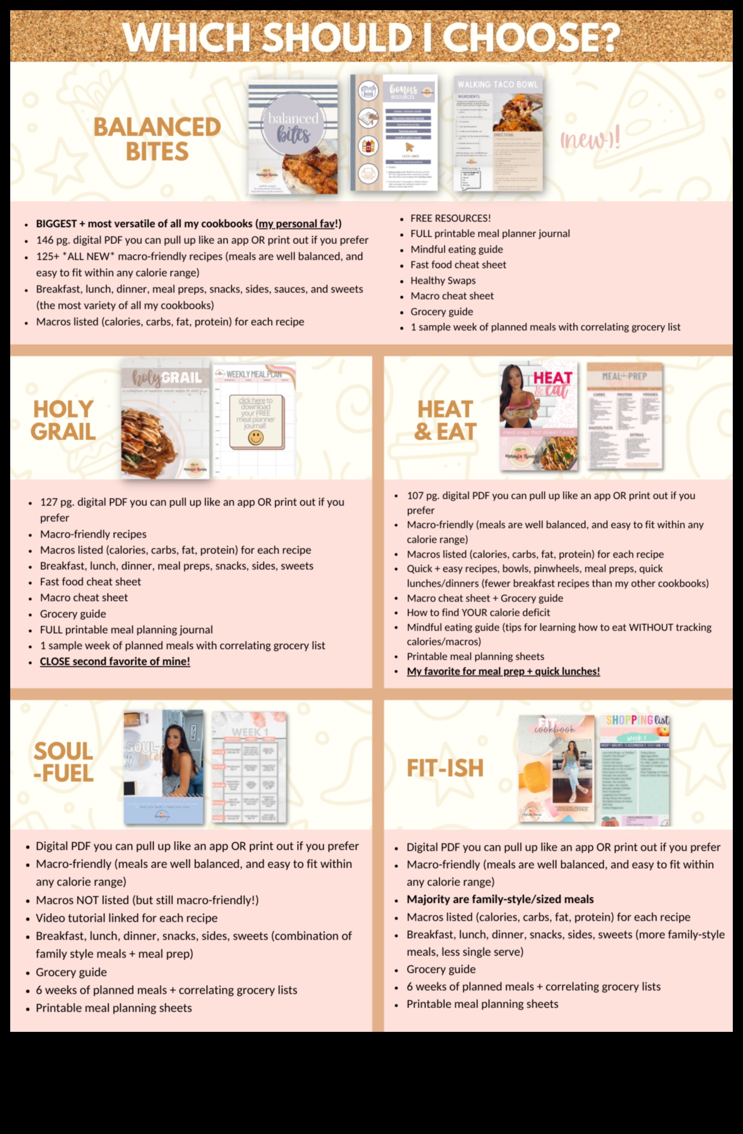 Balanced Bites: Μια Μαγειρική Περιπέτεια στη Διατροφική Ισορροπία