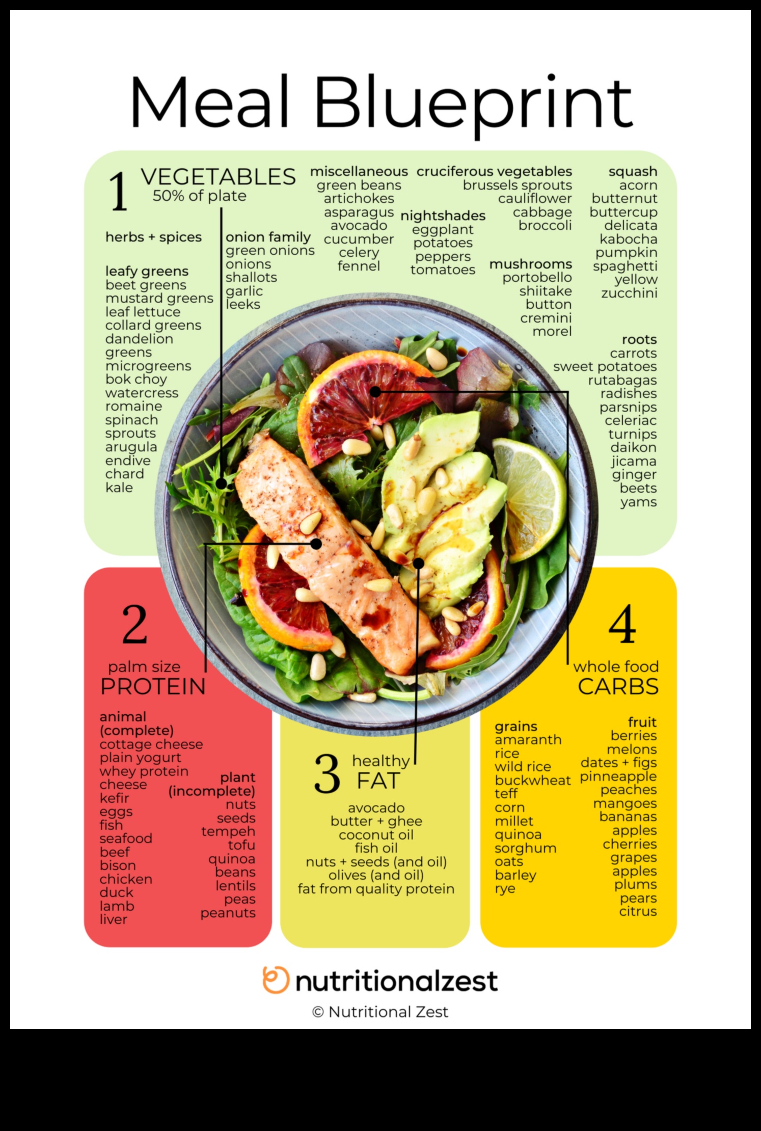 Βασικά στοιχεία θρεπτικής αξίας: Ένα προσχέδιο για έναν πιο υγιή εαυτό σας