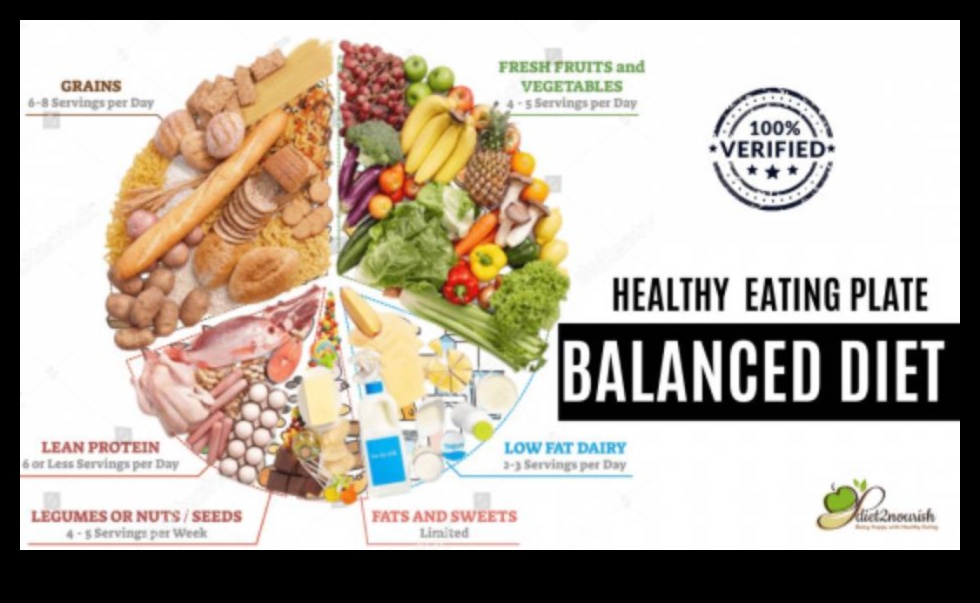 Βασικά στοιχεία θρεπτικής αξίας: Ένα προσχέδιο για έναν πιο υγιή εαυτό σας