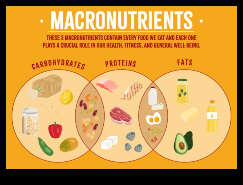 Macronutrient Magic: Δομικά στοιχεία για βέλτιστη ευεξία