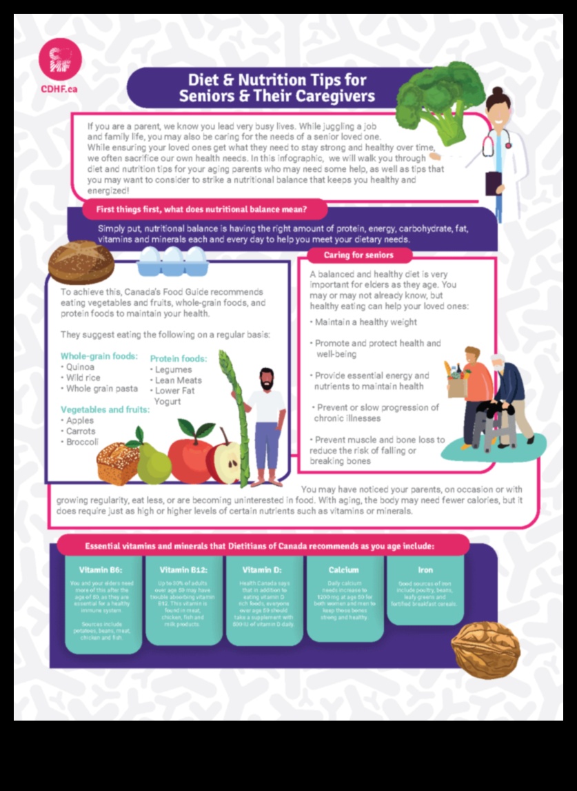 Nutrition Wisdom for Seniors: Geriatric Nutrition for Vibrant Aging