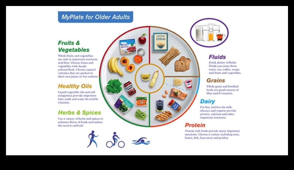 Nutrition Wisdom for Seniors: Geriatric Nutrition for Vibrant Aging