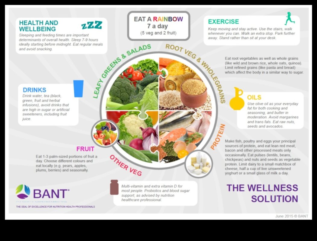 Community Wellness Plate: Navigating Public Health Nutrition
