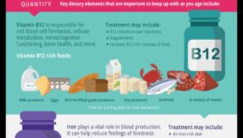 Nutrition Wisdom for Seniors: Geriatric Nutrition for Vibrant Aging