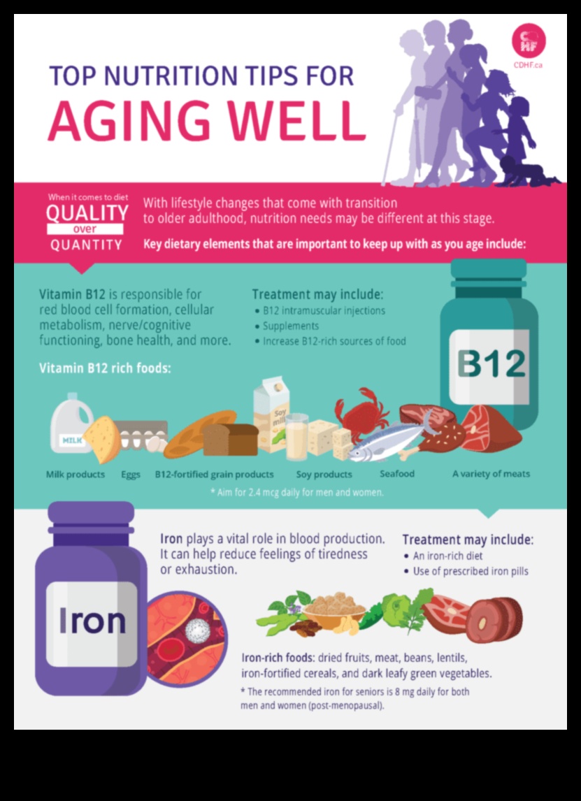 Nutrition Wisdom for Seniors: Geriatric Nutrition for Vibrant Aging