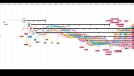 Web Trends: A Visual Chronicle of Design Evolution