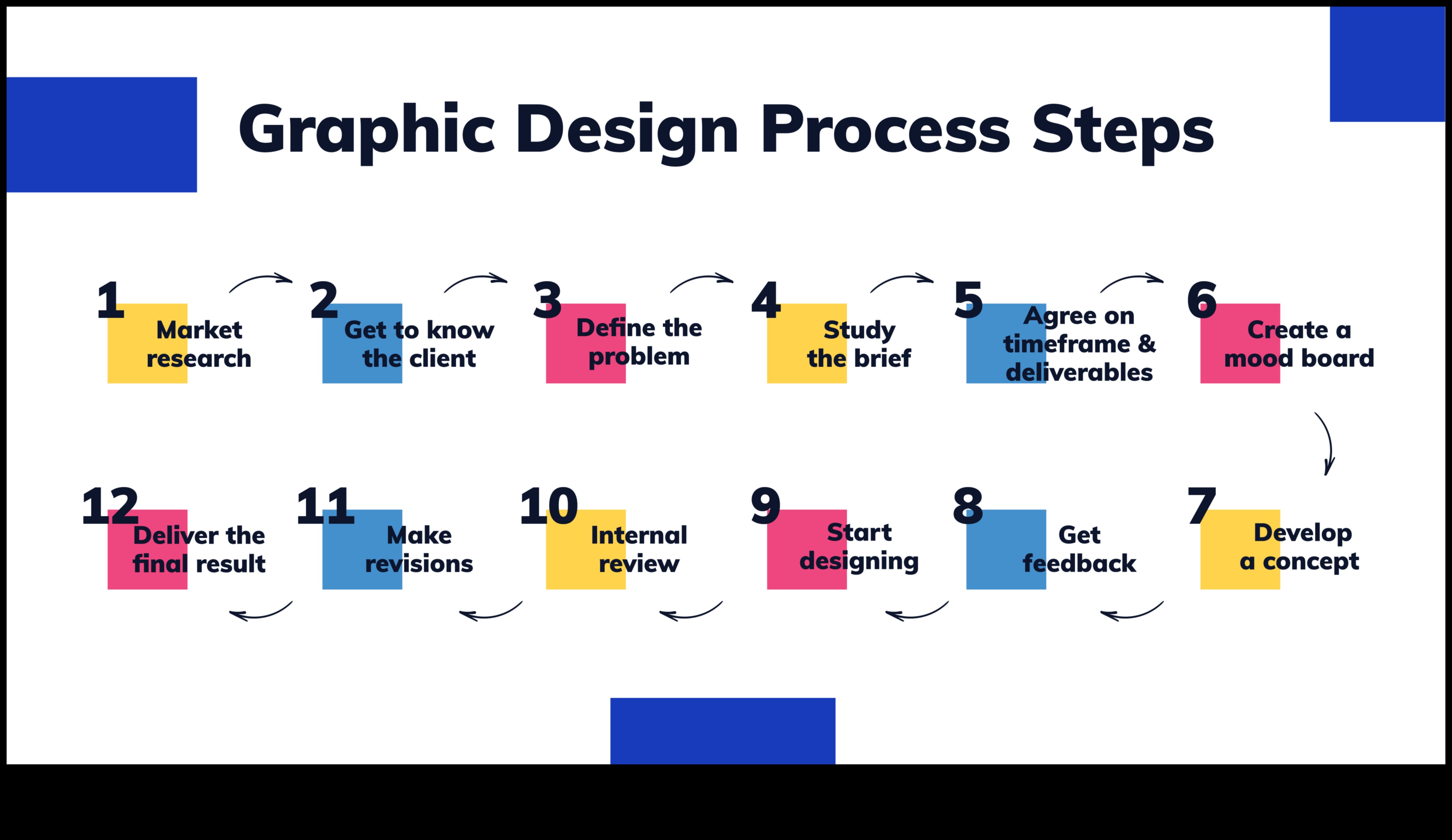 From Sketch to Screen: A Graphic Designer's Journey