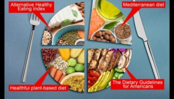 Επανάσταση στο πιάτο σας: Μεταμορφωτικές στρατηγικές διατροφής