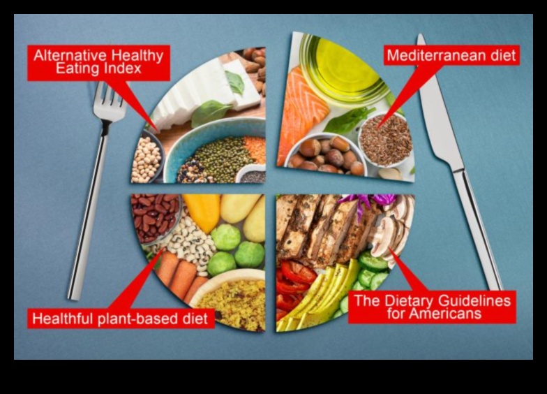 Επανάσταση στο πιάτο σας: Μεταμορφωτικές στρατηγικές διατροφής