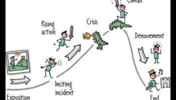 Λειτουργικές αφηγήσεις: Οι ιστορίες που λέγονται από τον σχεδιασμό προϊόντων