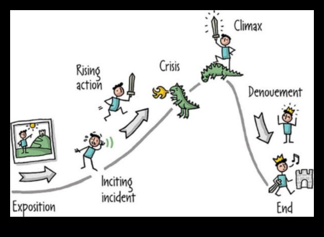 Λειτουργικές αφηγήσεις: Οι ιστορίες που λέγονται από τον σχεδιασμό προϊόντων